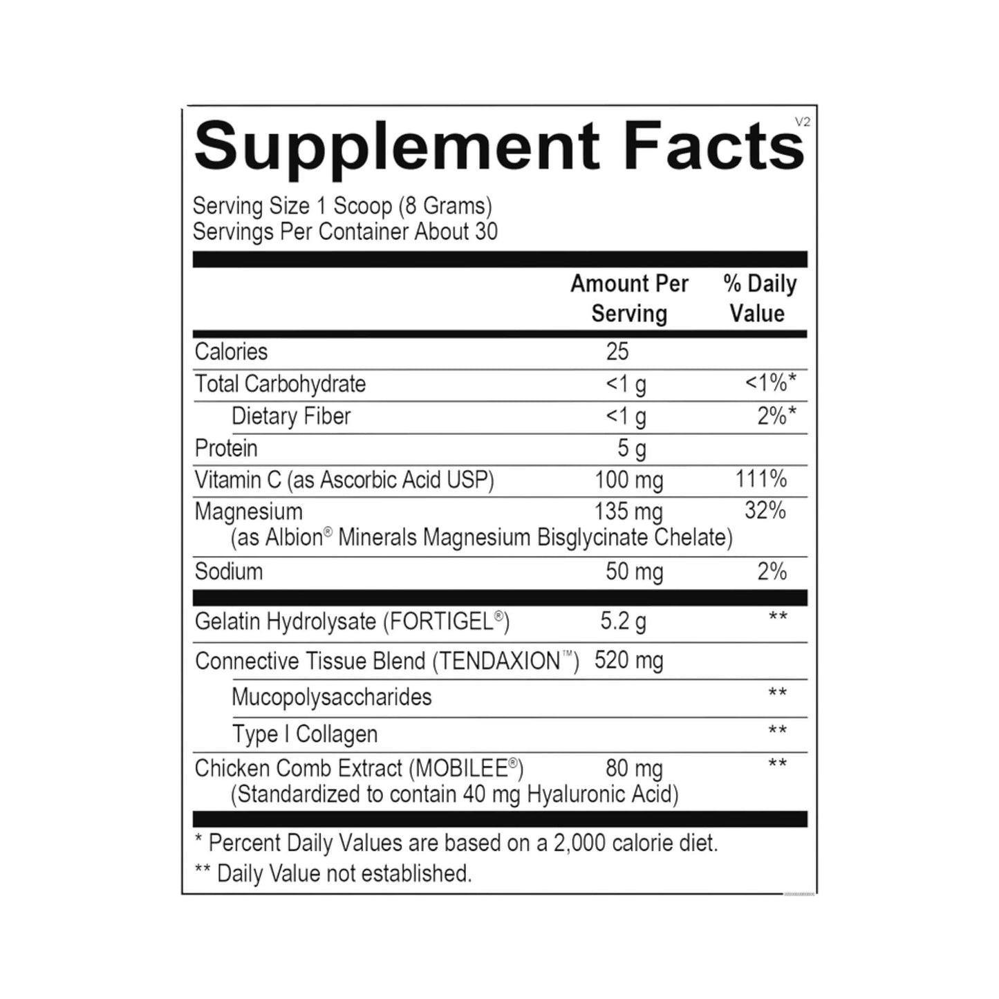 CollaGEN