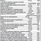 Supplement Facts label for Prenatal Multivitamin 60 Tablets by Nordic Naturals